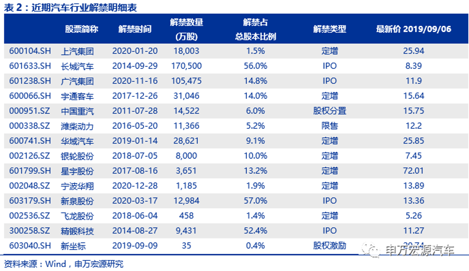 创宏源电源