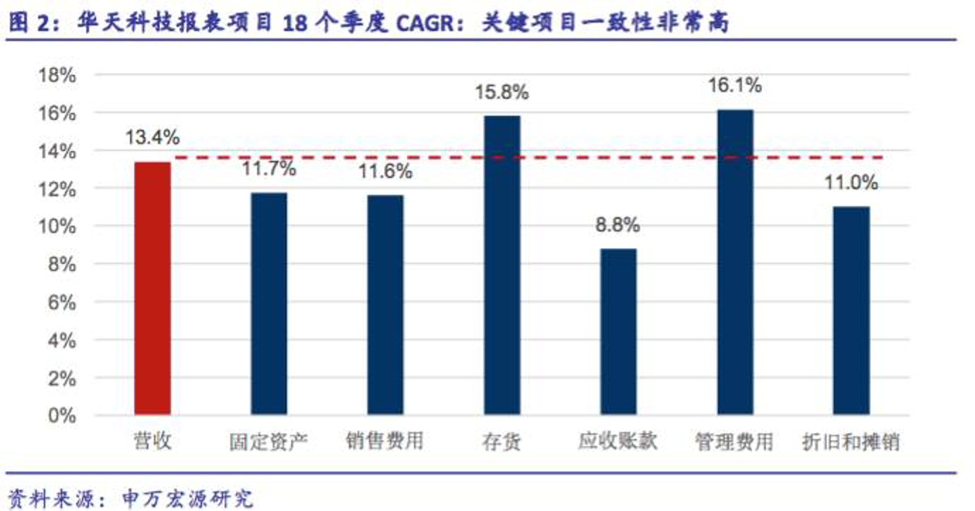 创宏源电源