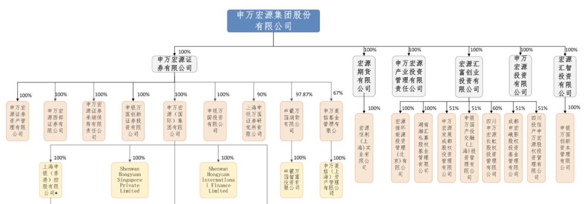 创宏源电源